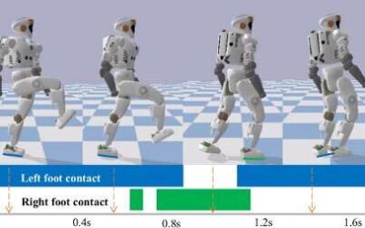 Teaching humanoid robots different locomotion behaviors using human demonstrations