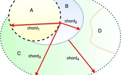 A method to protect audio classifiers against adversarial attacks