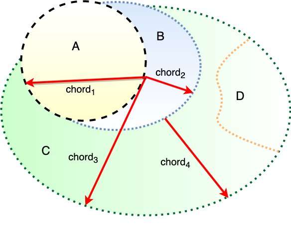A method to protect audio classifiers against adversarial attacks