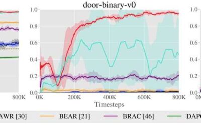 An algorithm that merges online and offline reinforcement learning