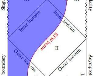 Researchers apply the anti-de Sitter/conformal field theory to cosmology