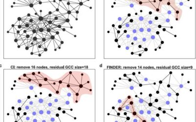 A deep reinforcement learning framework to identify key players in complex networks