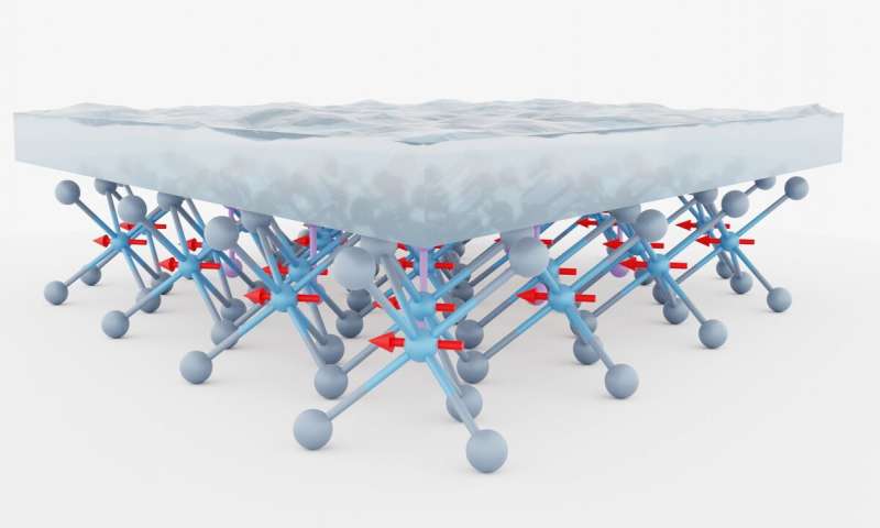 A strategy to modulate the magnetic anisotropy of ultra-thin ferromagnets