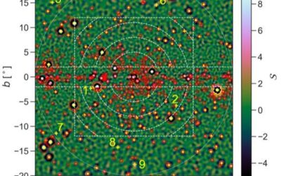 Could recently spotted dim point sources explain the galactic center excess (GCE)?