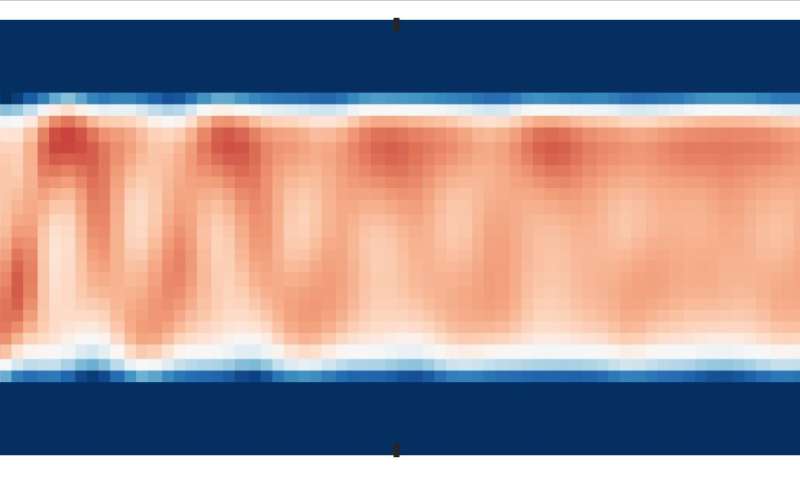 Probing the properties of a 2-D fermi gas