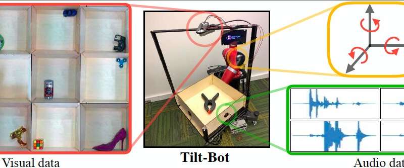 Exploring the interactions between sound, action and vision in robotics