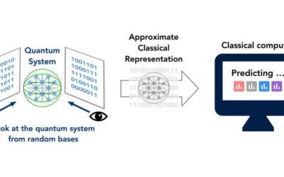 A method to predict the properties of complex quantum systems