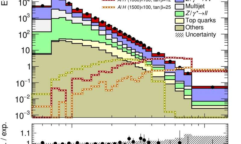 Searching for Heavy Higgs bosons decaying into two tau leptons with the ATLAS detector