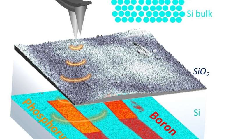 Nanoscale imaging of dopant nanostructures in silicon-based devices