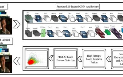 A 26-layer convolutional neural network for human action recognition