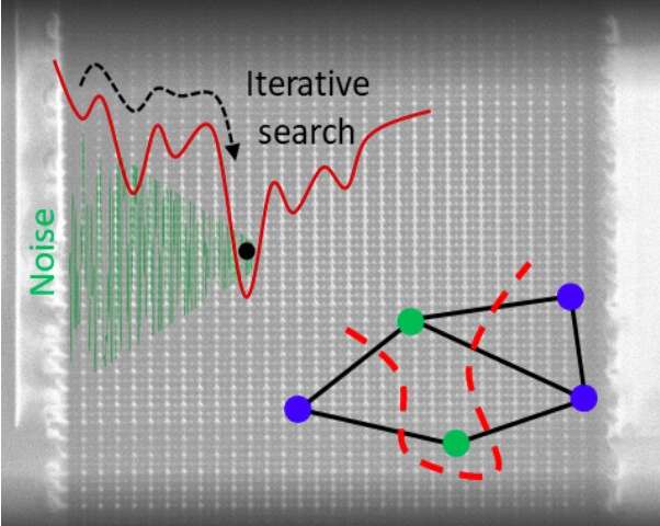 A memristor-based Hopfield neural architecture to solve combinatorial optimization problems