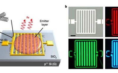 A device that can produce electroluminescence from infrared to ultraviolet wavelengths