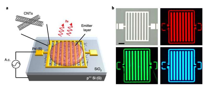 A device that can produce electroluminescence from infrared to ultraviolet wavelengths