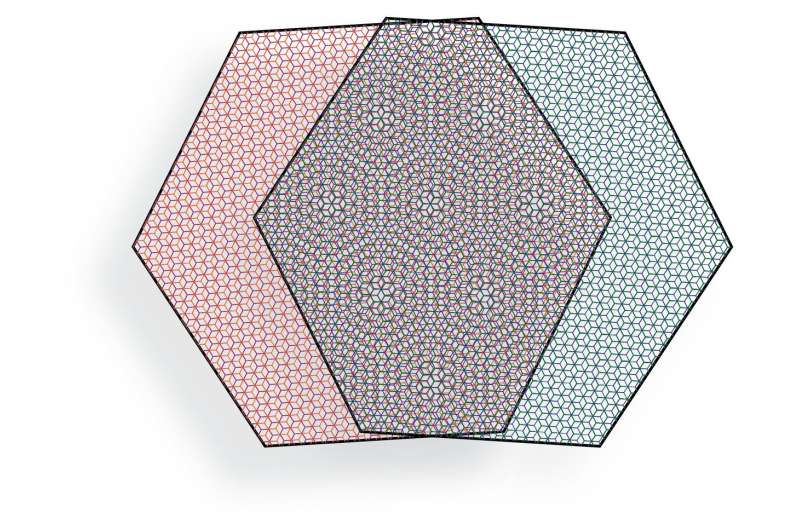 Study examines spontaneous symmetry breaking in twisted double bilayer graphene
