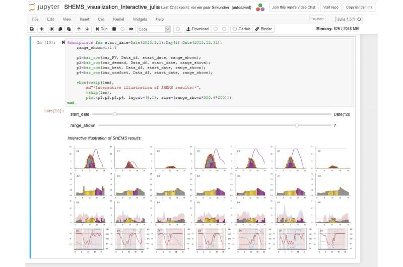 A home energy management system to achieve optimal control of heat pumps and photovoltaics