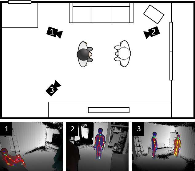 AIR-Act2Act: A dataset for training social robots to interact with the elderly