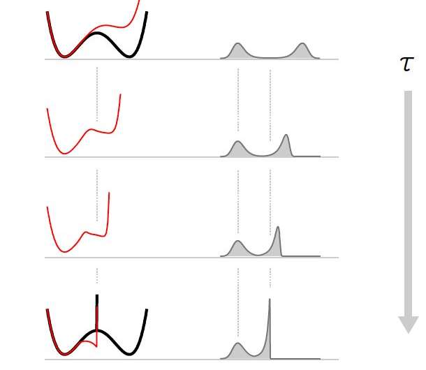 A protocol to minimize the thermodynamic cost of erasing a single bit over a given amount of time