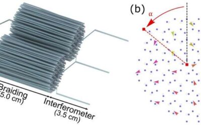 The first demonstration of braiding in photonic topological zero modes