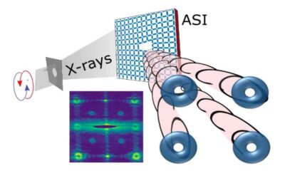 A new method to generate and control orbital angular momentum beams