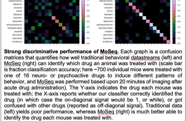 A technique to study the behavior elicited by neuroactive and psychoactive drugs