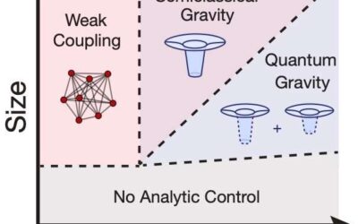 Researchers gather numerical evidence of quantum chaos in the Sachdev-Ye-Kitaev model