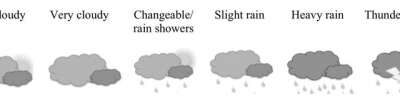 Study explores the effects of morning weather on people’s mood and wellbeing at work