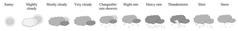 Study explores the effects of morning weather on people’s mood and wellbeing at work