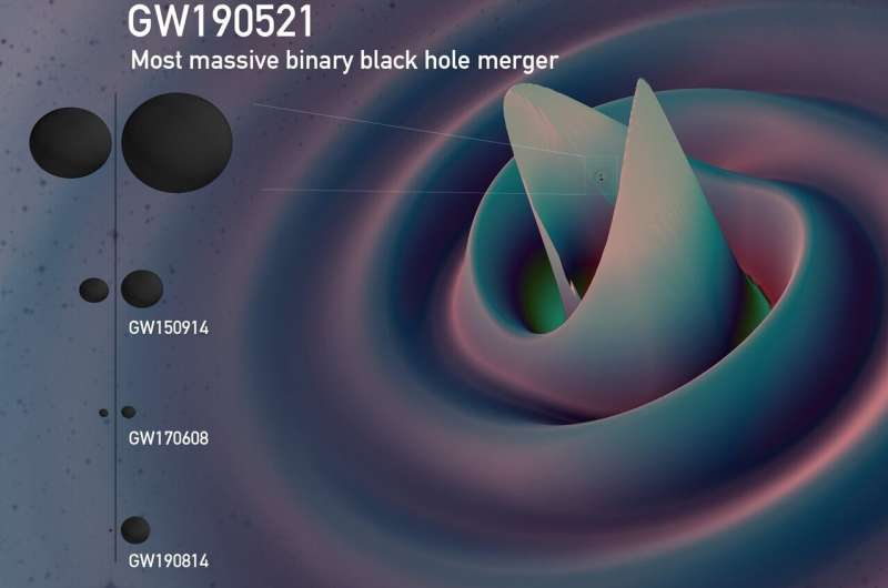 Study shows that the GW190521 event could be explained by primordial black holes