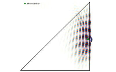 The first demonstration of phase-matching between an electron wave and a light wave