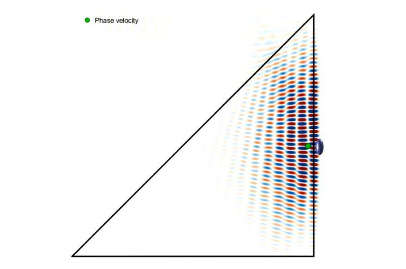 The first demonstration of phase-matching between an electron wave and a light wave