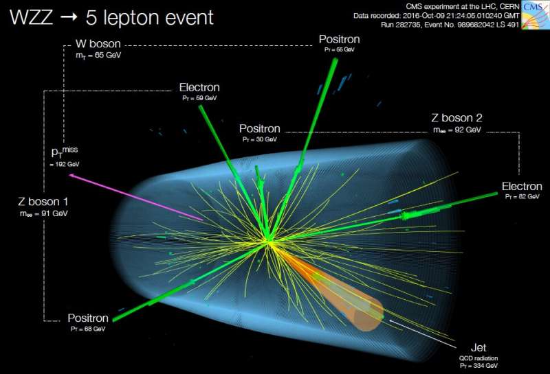 Triple threat: The first observation of three massive gauge bosons produced in proton-proton collisions