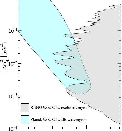 Searching for sub-eV sterile neutrinos using two highly sensitive detectors