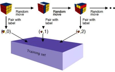 A deep learning technique to solve Rubik’s cube and other problems step-by-step