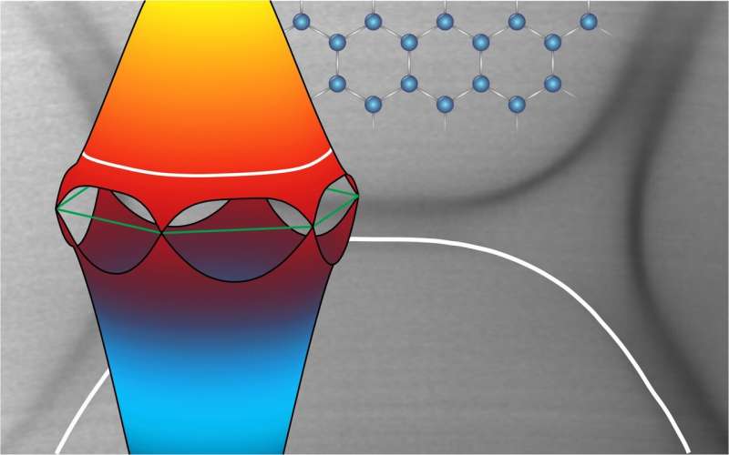 A technique to over-dope graphene beyond the van Hove singularity