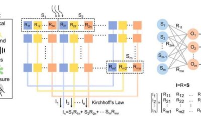 Exploring the potential of near-sensor and in-sensor computing systems