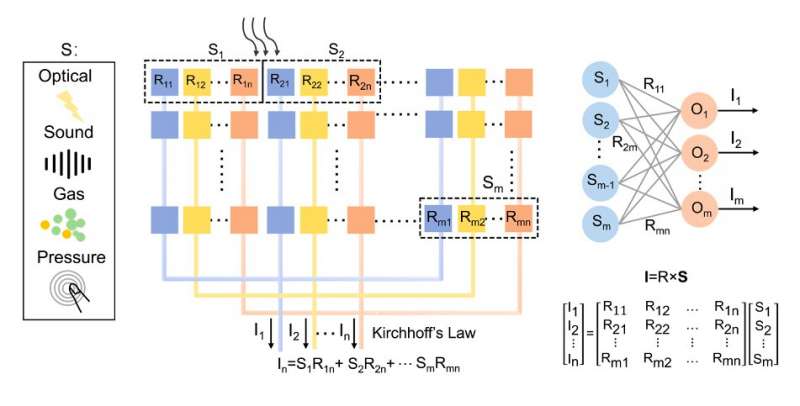Exploring the potential of near-sensor and in-sensor computing systems