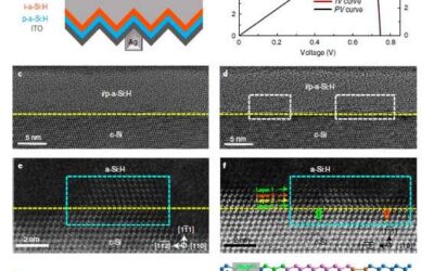 A new strategy to enhance the performance of silicon heterojunction solar cells