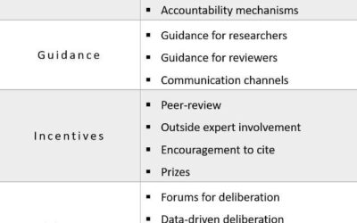 Exploring the impact of broader impact requirements for AI governance