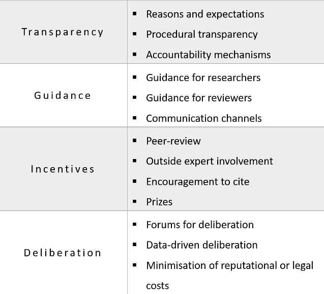 Exploring the impact of broader impact requirements for AI governance