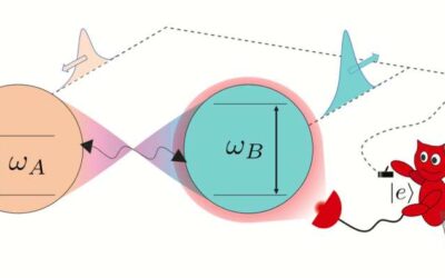 A two-qubit engine powered by entanglement and local measurements