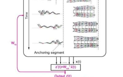 A new framework for robotics applications that merges reservoir computing with origami