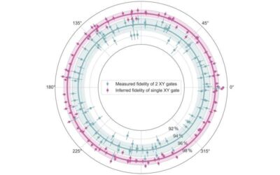 A new strategy to implement XY entangling gates in superconducting qubit architectures