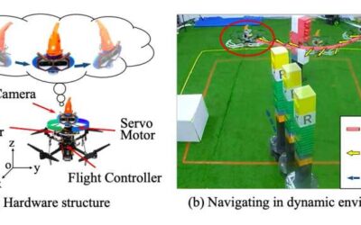 An obstacle avoidance system for flying robots inspired by owls