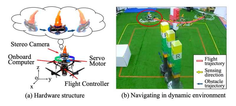 An obstacle avoidance system for flying robots inspired by owls