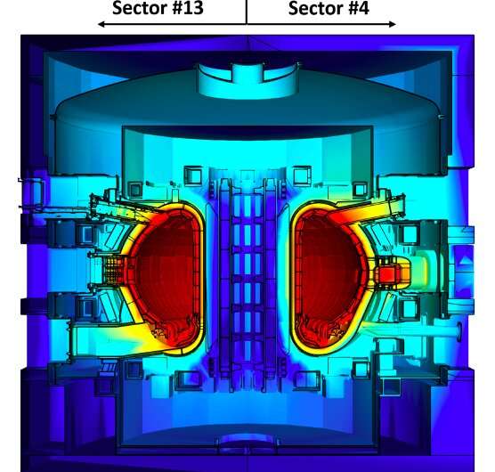 A realistic model of the ITER tokamak magnetic fusion device