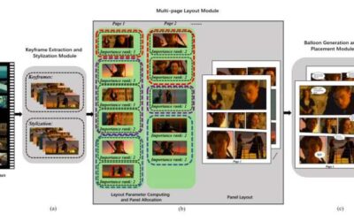 A system that automatically generates comic books from movies and other videos