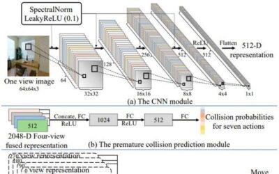 A system to improve a robot’s indoor navigation