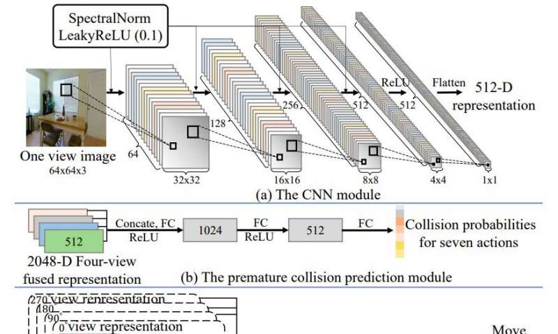 A system to improve a robot’s indoor navigation