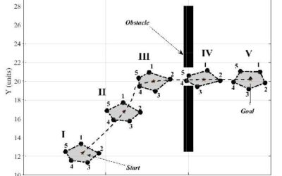 A technique to plan paths for multiple robots in flexible formations