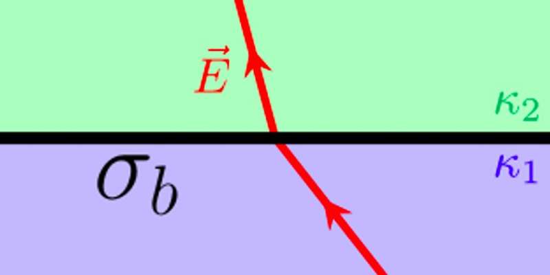 Bound-charge engineering: A new strategy to develop nanowire transistors
